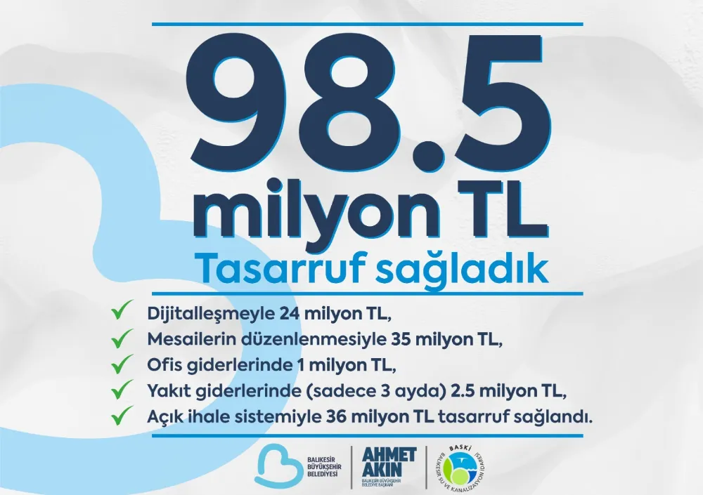 BASKİ’den 16 Ayda 98.5 Milyon TL Tasarruf