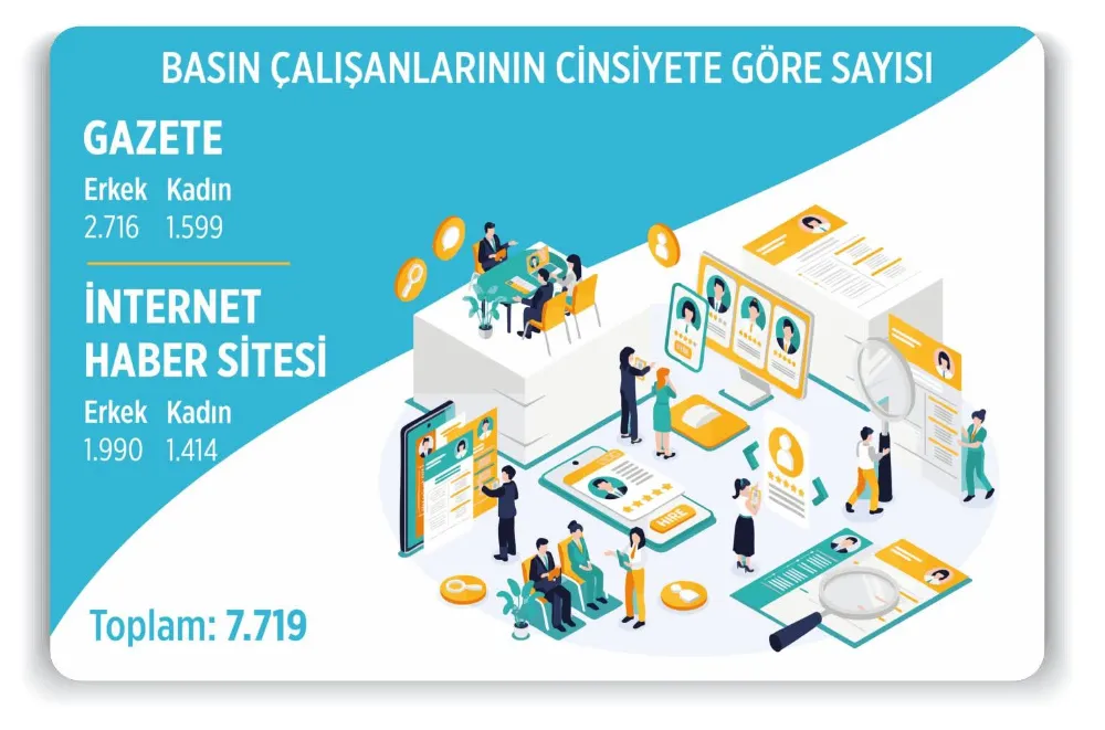 2024 YILI SÜRELİ YAYIN İSTATİSTİKLERİ AÇIKLANDI